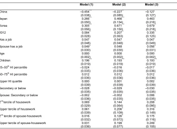 Table 4:OLS regression models of the ideal number of children, men