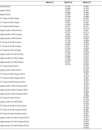 Table 4:(Continue)