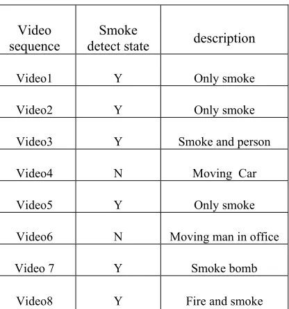 Figure 10 Flow Chart Of Suggestion Methods.  