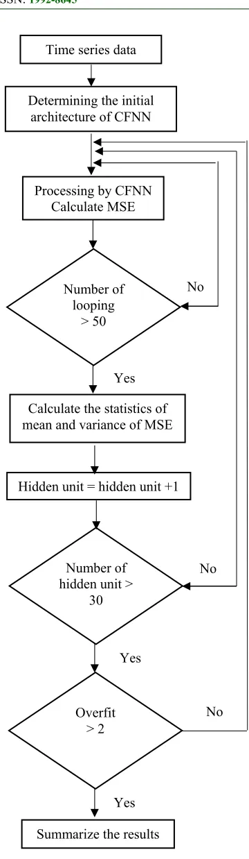 Table 1 illustrates the summary of the 