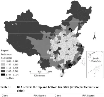 Figure 1: RIA scores in China (2005)