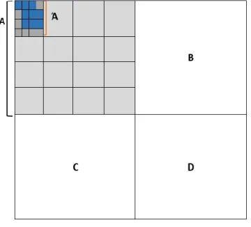 Fig. 1: Splitting an Image to Quad Areas 