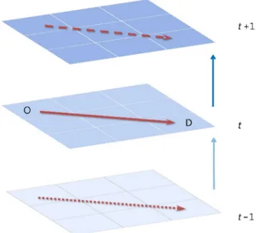 Figure 1: The temporal dependence structure of migration flows