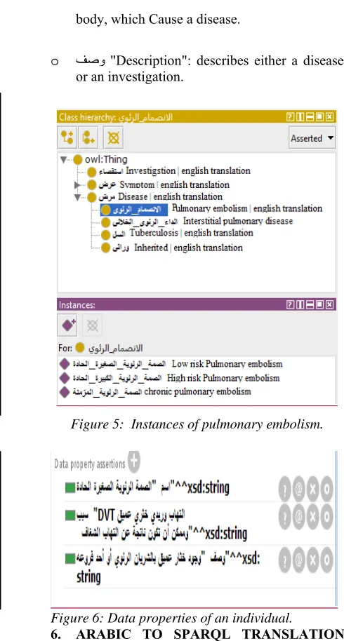 Figure 6: Data properties of an individual. 6. ARABIC TO SPARQL TRANSLATION APPROACH 