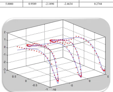Figure 3 : NN data set 