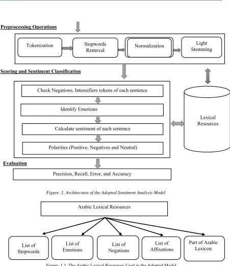 Figure. 1.1. The Arabic Lexical Resources Used in the Adopted Model
