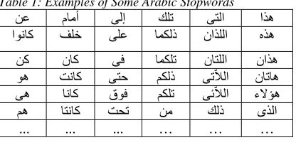Table 2: Examples of Some Arabic Prefixes, Suffixes, and Affixes 