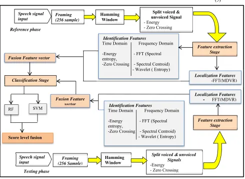 Figure 1: The proposed system 