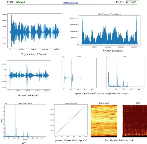 Figure 3: The results of system for one of speech signal 