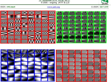 Figure 3: Basis functions used: a: DCT; b: DWT; c: RT; d: KSVD, using 8x8 image patch
