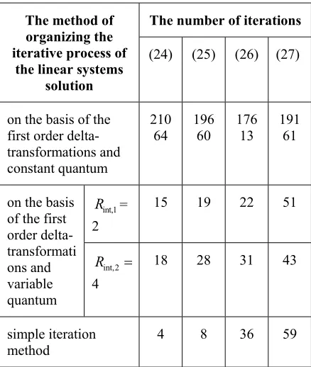 Table 1: The results of the experiments 