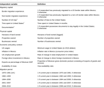 Table 1:(Continued)