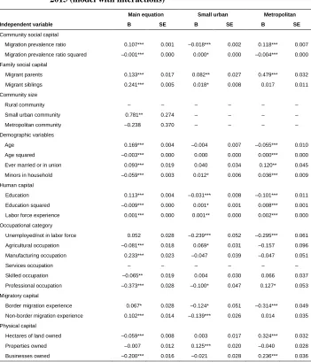 Table 3:Discrete-time event history analysis predicting first US trip, 1970‒2015 (model with interactions)