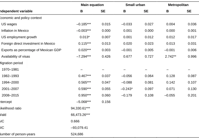 Table 3:(Continued)