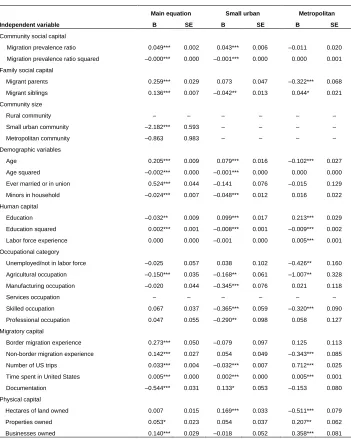 Table 4:Discrete-time event history analysis predicting last US trip, 1970‒2015 (model with interactions)
