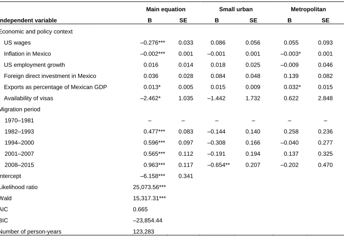 Table 4:(Continued)