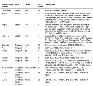 Table 2:Stratiﬁcation schemes