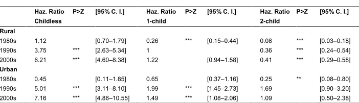 Table A-2: 