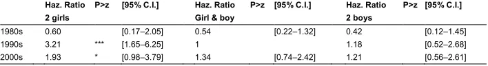 Table A-3: 