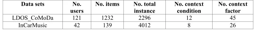 Table 2: Clarify Data Set Description 