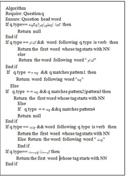 Figure 2. Headword Extraction Algorithm 