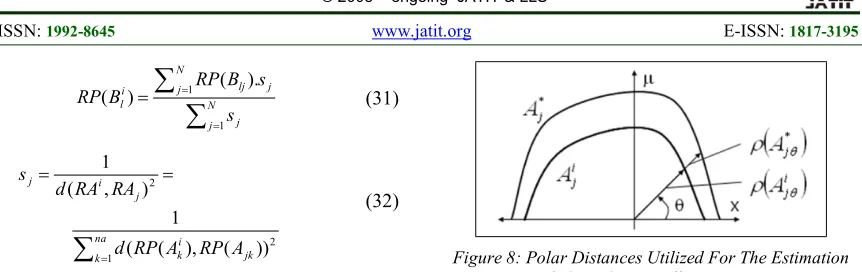 Figure 8: Polar Distances Utilized For The Estimation 