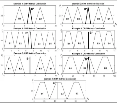 Figure 22: Numerical Examples: MACI Conclusions 
