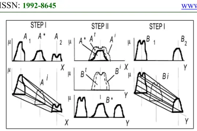 Figure 5: The Main Steps Of The GM Method [9]. 