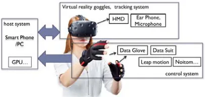 Figure 2. Overview of VR System  