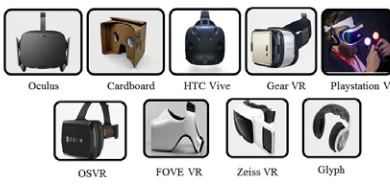 Figure 5. Representative brands of VR devices [16] 
