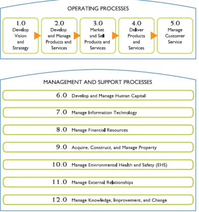 Figure 1: PCF of Utilities 