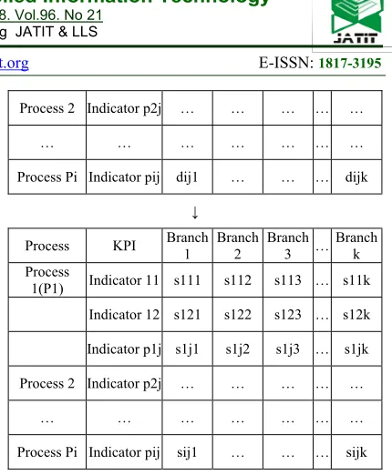 Table 4.  Current sigma level for each branch is shown as  