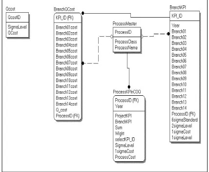 Figure 2: Entity-Relationship Diagram 