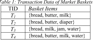 Table 1: Transaction Data of Market Baskets 