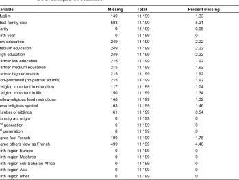 Table A-1: 