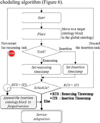 Table 1: Timestamp Compatibility Matrix for AsyncR* Scheduling 