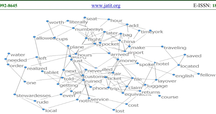 Figure 2: 66 Words Network 
