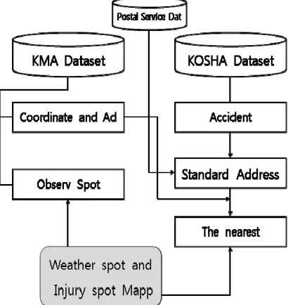 Figure 5: Dataset Join Primary Key Generation Process  