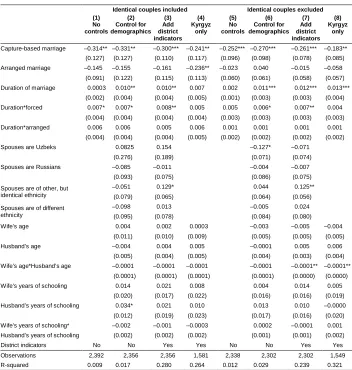 Table 2:Estimation results: Association of profile similarity index and type ofmarriage