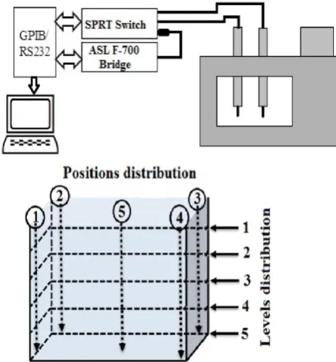 Figure 1. Schematic diagram of levels and position distribution 