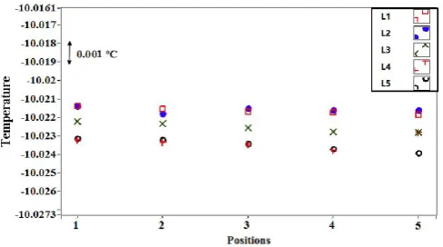 Figure 14. Thermal radial gradient at -20.0 oC for SPRT SN 247.  