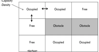 Figure 3: Example Physical Structure 