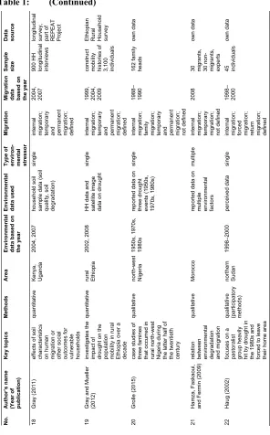 Table 1:(Continued)