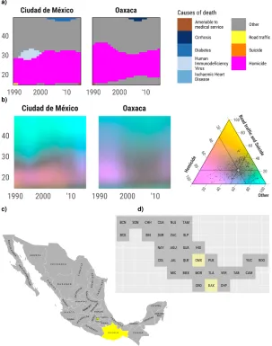 Figure 4:The comparison of the visualization approaches in Figures 2 and 3,panels a and b, respectively, for two selected states of Mexico,