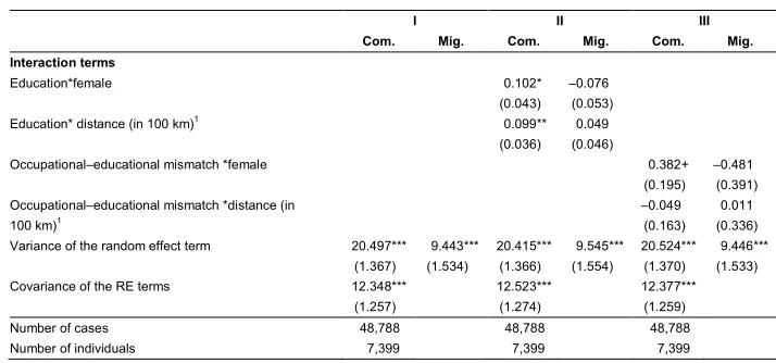 Table 2:(Continued)