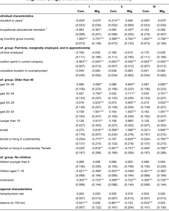 Table 2:Estimated regression coefficients and standard errors from
