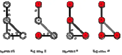 Figure 2: Pregel example.  
