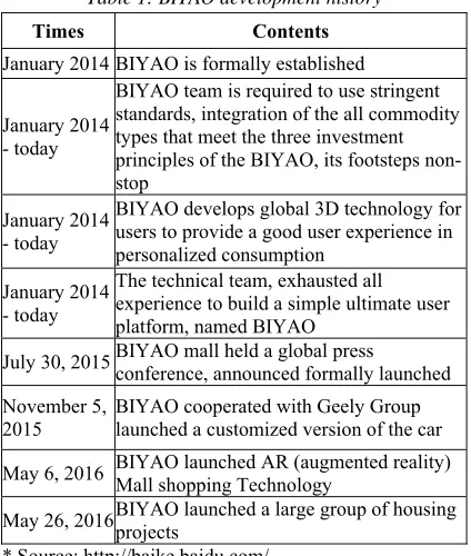 Table 1: BIYAO development history 