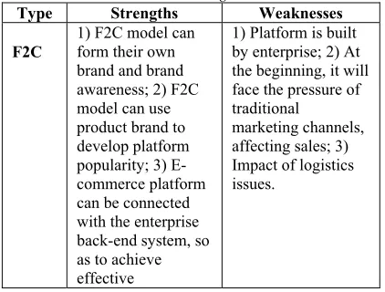 Table 3. Comparison of F2C and C2M Advantages and Disadvantages 