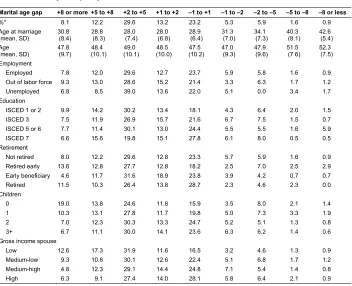 Table A-1: 